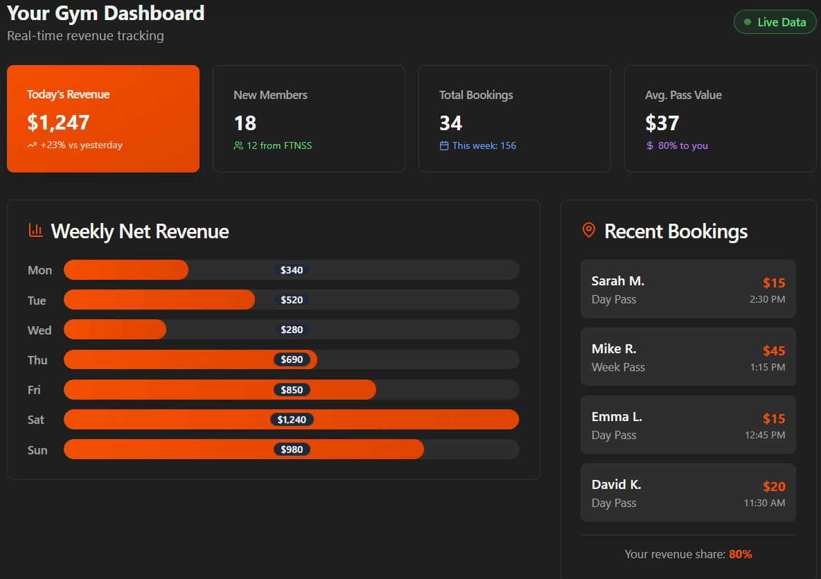 screenshot of FTNSS Partner